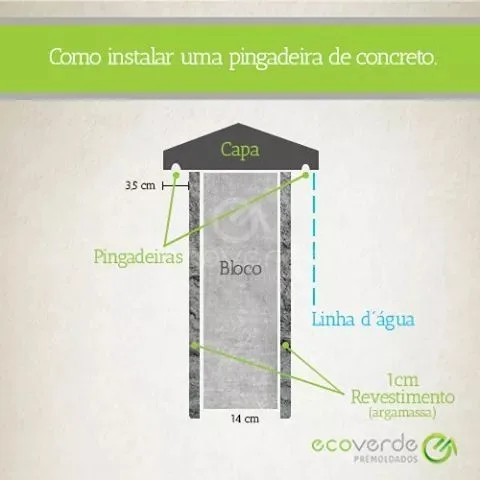 INSTALACAO DA PINGADEIRA